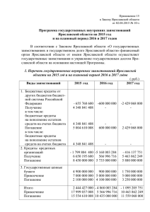 Приложение 15 - Администрация Ярославской области