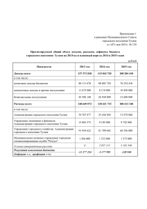 Приложение - Администрация городского поселения Тутаев