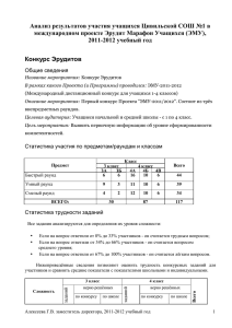 Анализ результатов участия учащихся Цивильской СОШ №1 в