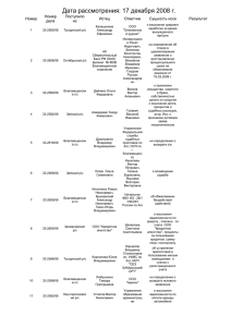 Дата рассмотрения: 17 декабря 2008 г