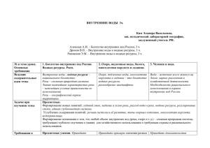 ВНУТРЕННИЕ ВОДЫ 3ч - Методическая лаборатория географии