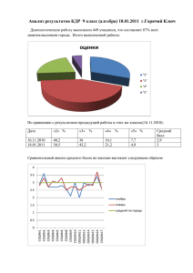Анализ результатов КДР по алгебре 9 класс 18.01.2011г.