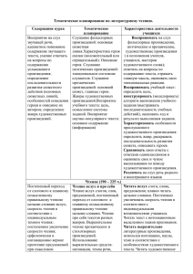 Тематическое планирование по литературному чтению. Содержание курса Тематическое Характеристика деятельности