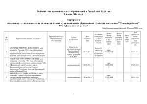 Выборы глав муниципальных образований в Республике Бурятия 8 июня 2014 года СВЕДЕНИЯ