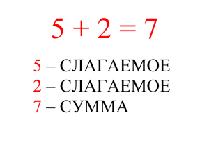 таблицы по математике и русскому языку