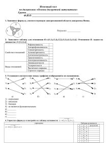 Итоговый тест по дисциплине «Основы дискретной математики» Группа _________________________________________ Ф.И.О. _________________________________________