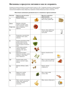 Витамины в продуктах питания и как их сохранить