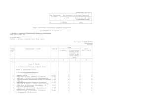 отчет о финансовых результатах doc, 247.00 KB