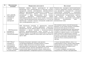 Список китайских компаний с подробным описанием деятельности