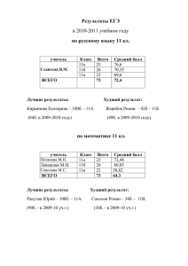 Результаты ЕГЭ по русскому языку 11 кл. в 2010-2011 учебном году