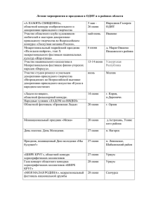 Мероприятия и праздники в ОДНТ и в районах Кировской