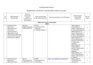 Астраханская область Информация о вакансиях в организациях