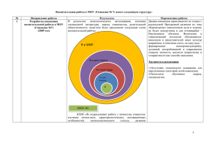 Анализ ВВР за 2014/2015 учебный год