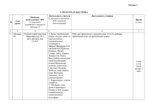 Таблица 1.  СТРУКТУРА И ХОД УРОКА Деятельность учителя