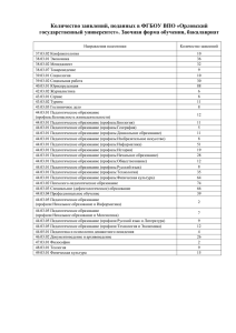 Количество заявлений, поданных в ФГБОУ ВПО «Орловский