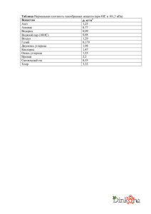 Таблица Нормальная плотность газообразных веществ (при 0°С