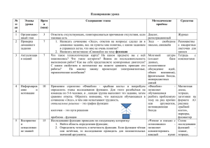 Планирование урока № Этапы Врем