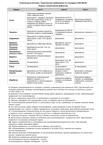 доска пола, имитация бруса, доска. обшивочная (ТУ DIN