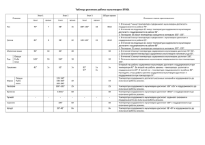 Таблица режимов работы мультиварки 37501