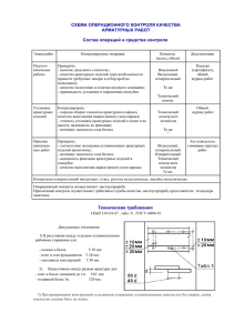 Схема операционного контроля качества арматурных работ