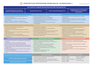 АРХИТЕКТУРА ПРОГРАММЫ ПМЭФ 2016 (16—18 ИЮНЯ 2016 г.)