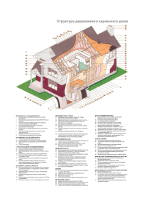 Структура деревянного каркасного дома