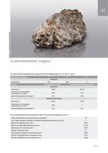 Алюминиевое сырье (формат PDF)