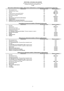 Перечень зачетов и экзаменов во втором полугодии 2015