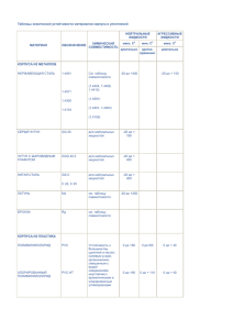 Таблица химической стойкости материалов