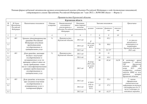 Типовая форма публичной отчетности органов исполнительной