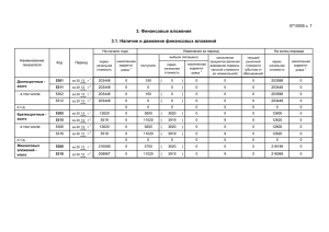 Финансовые вложения и запасы за 2013г.