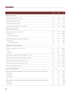 Годовой отчет 2014 Финансовые показатели Операционный
