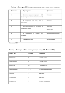 Таблица 1. Категории (FDA) лекарственных
