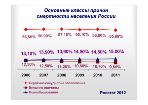 Основные классы причин смертности населения России