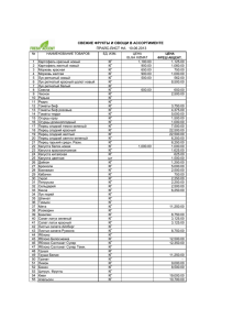 свежие фрукты и овощи в ассортименте прайс