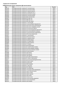Полный список аллергенов в формате pdf