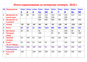 Итоги соревнования за четвертую четверть 2015 г.