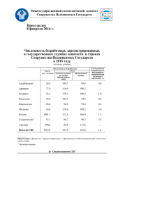 Численность безработных, зарегистрированных в