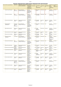 Список медицинских работников медицинской организации