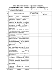 Примерная таблица оценки качества и эффективности уроков