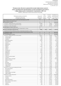 Распределение объемов и финансовых средств по ОМС в 2015