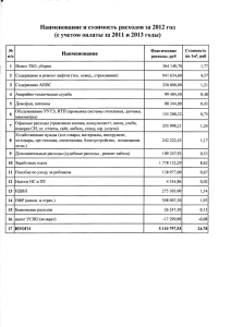 Наименование и стоимость расходов за 2012 год (с учетом