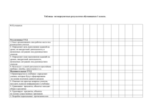 Таблицы метапредметных результатов обучающихся 1 класса. 2