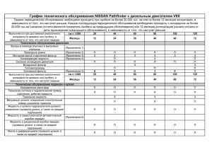 График технического обслуживания NISSAN Pathfinder с