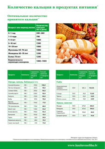 Количество кальция в продуктах питания*