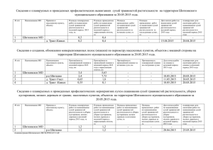Сведения по ПБ на 22.05.2015 - Администрация Шиткинского