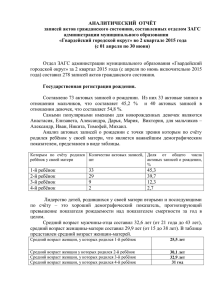 Отчет за период с 01.04.2015 по 30.06.2015