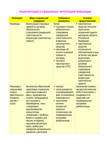РЕАБИЛИТАЦИЯ И СОЦИАЛЬНАЯ ИНТЕГРАЦИЯ ИНВАЛИДОВ