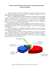 Острые отравления химической этиологии  населения Ульяновской области в 2014году.