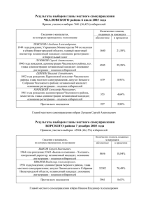 8,93% - Избирательная комиссия Нижегородской области